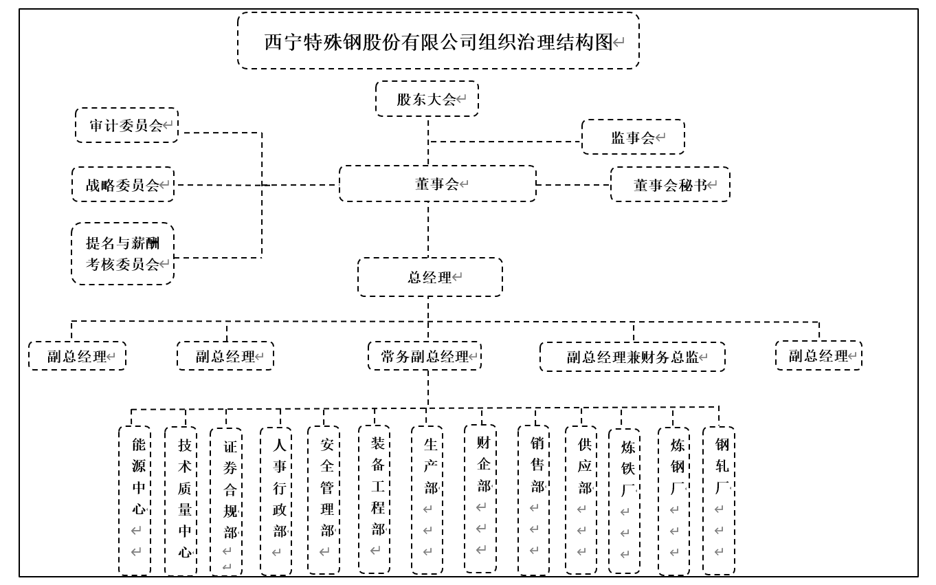 组织结构图_副本.jpg